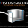 Tri-Ply Stainless Steel Sauce Pan with SS Lid | 17.5 cm Diameter - 1.60 Litre (4)